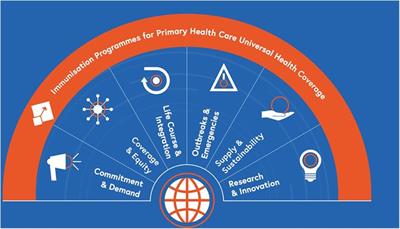 Frontiers | gender analysis of the world health organization online